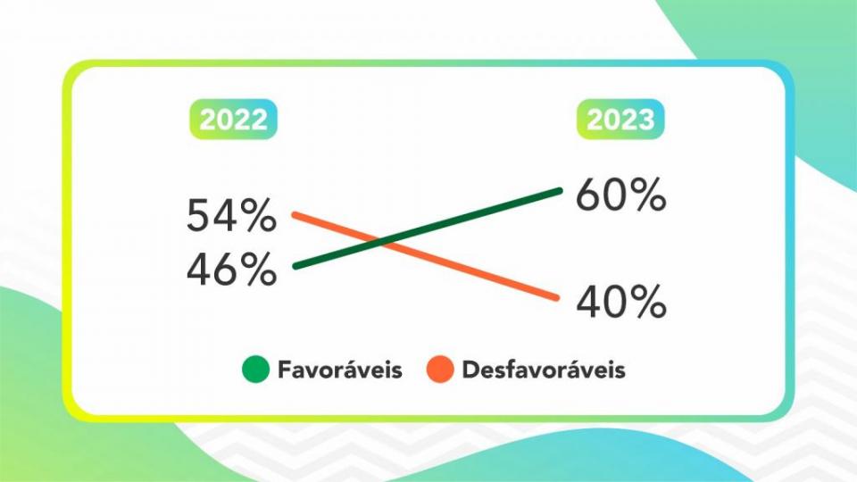 Em 2023, Defensoria Pública teve resultados favoráveis em 60% dos Júris que atuou